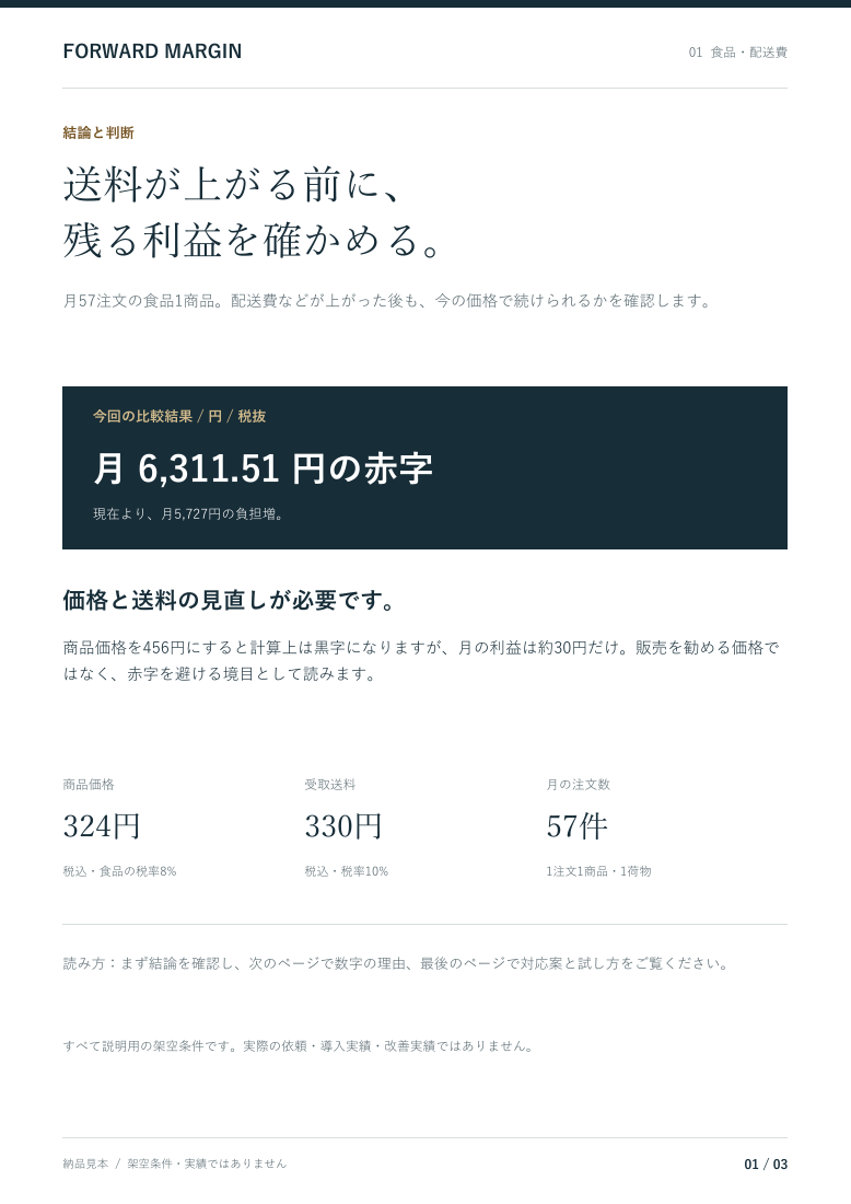 食品の利益診断の1ページ目