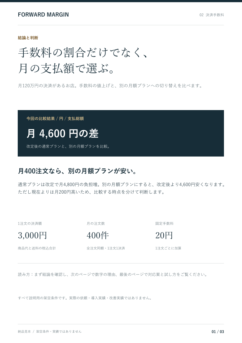 決済手数料の見本の1ページ目